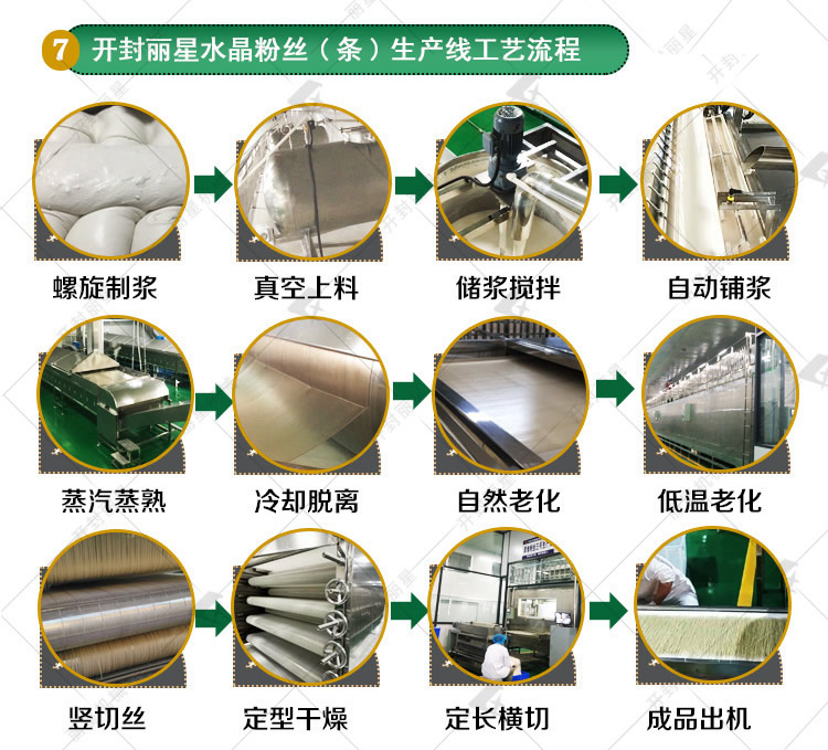 水晶粉絲機生產(chǎn)工藝流程.jpg