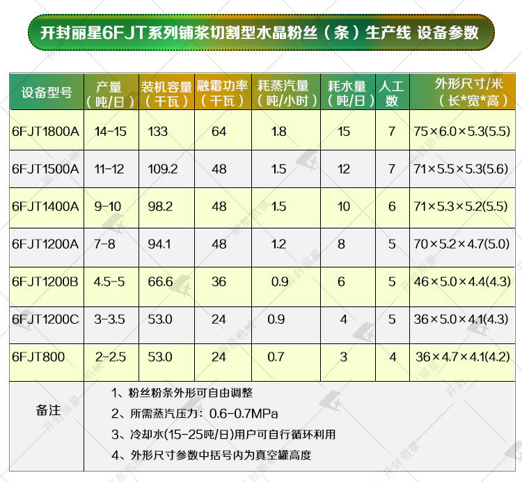 粉條生產(chǎn)線設備參數(shù).jpg